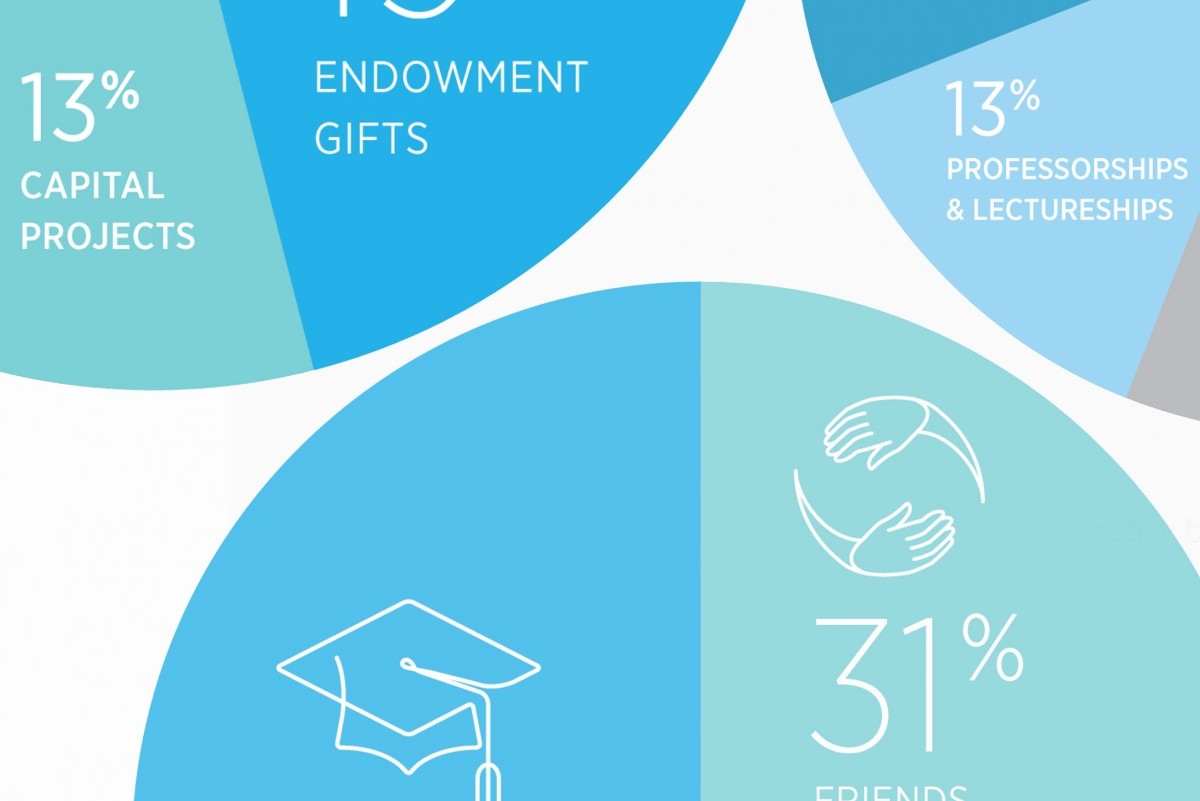 Financial Report 2014-2015