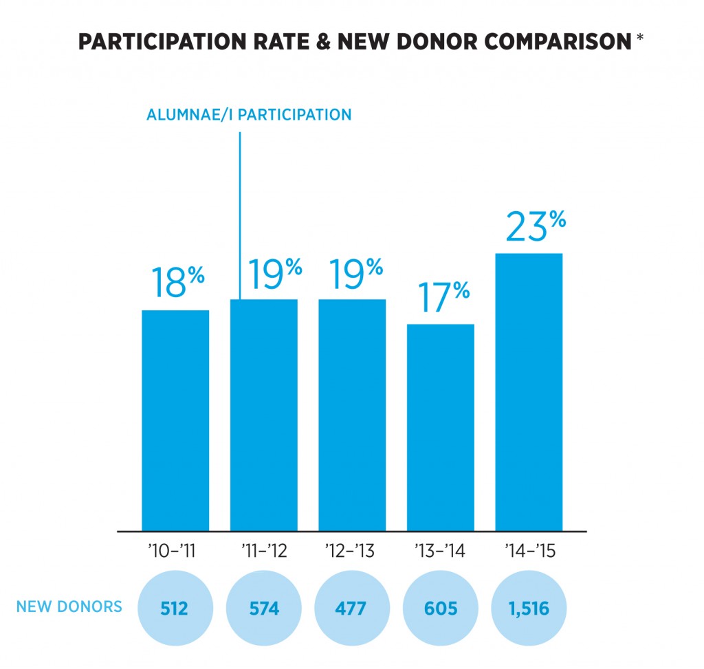 4_2015-Annual-Report_Donor-Comparison