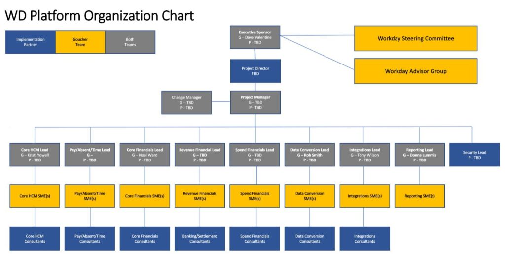 Workday Organization Chart